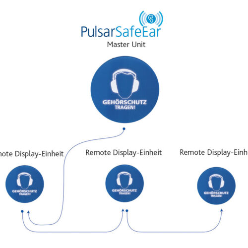 Pulsar SafeEar Remote Display Units