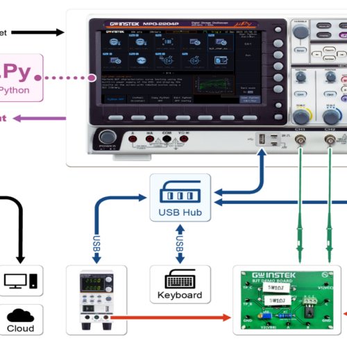 MPO-2000 Series Multi-function Programmable Oscilloscope